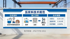 南浔本地工厂讲解：说一遍公路压浆料和铁路压浆料的区别