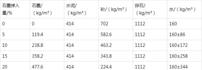 南浔防静电水泥砂浆怎么做(附配比及施工方法)